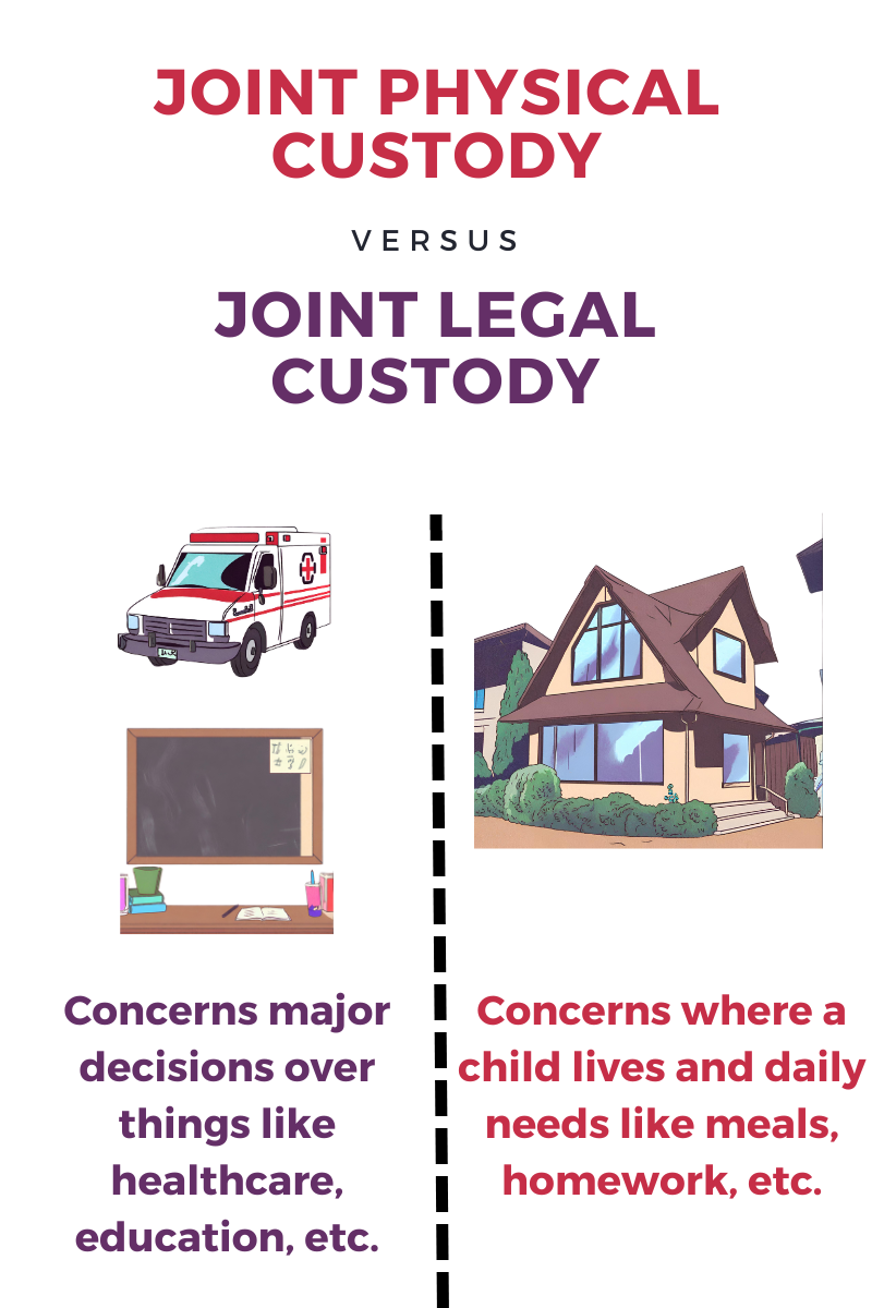 Primary custody vs joint custody - Understanding the difference between joint physical custody and joint legal custody.