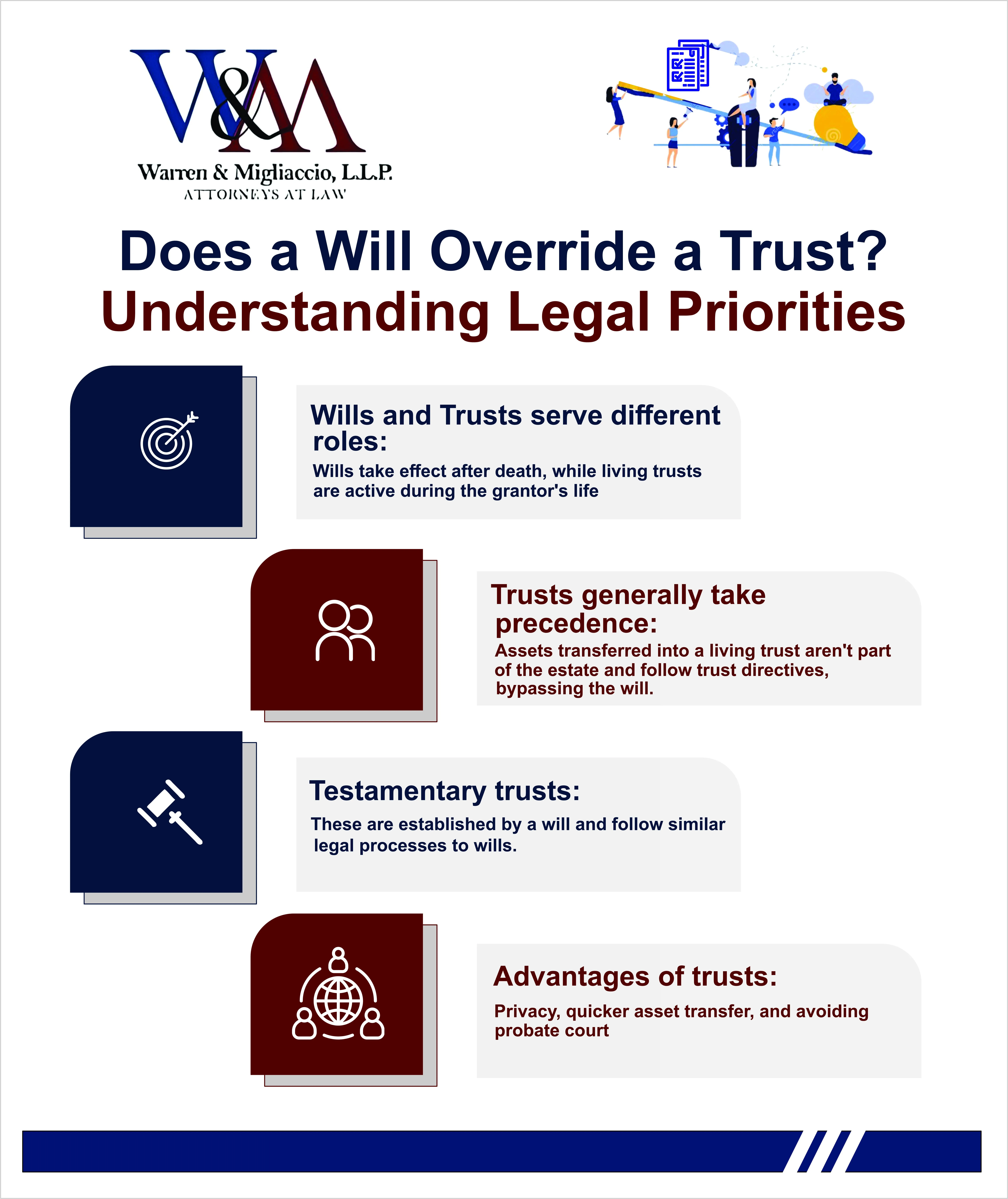 Infographic on "Does a Will Override a Trust?" highlighting key points: 1. Distinction between wills and trusts, 2. Trusts generally take precedence, 3. Role of testamentary trusts, 4. Advantages of using trusts.