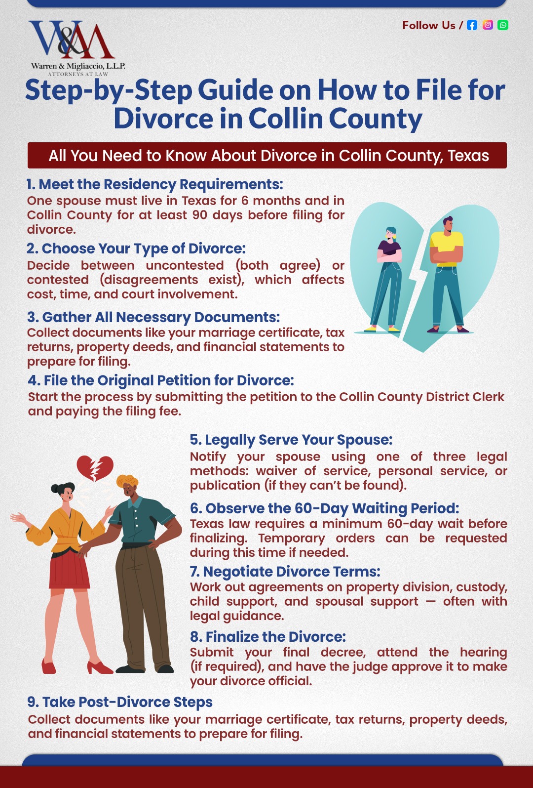 Infographic titled, “Step-by-Step Guide on How to File for Divorce in Collin County” showing nine steps to file for divorce in Collin County, Texas—from meeting residency requirements and filing documents to negotiating terms and finalizing the decree.