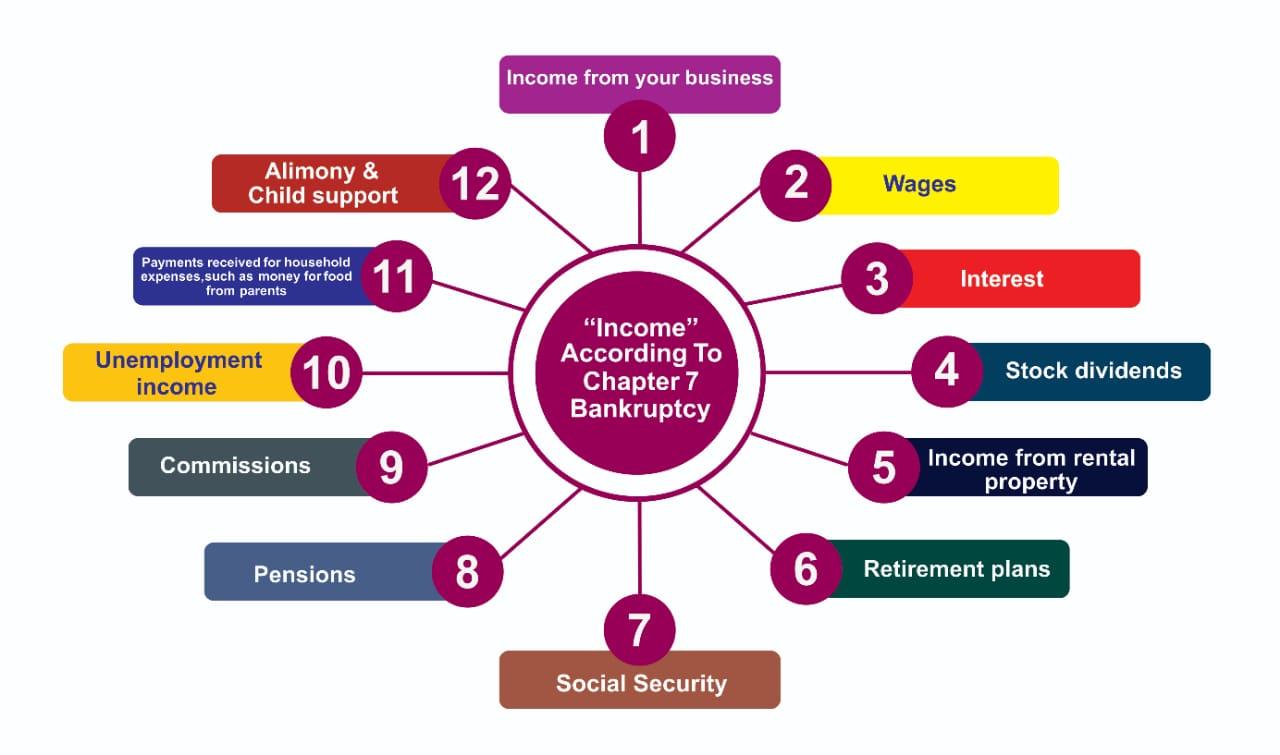A comprehensive diagram illustrating different types of accounting methods.
