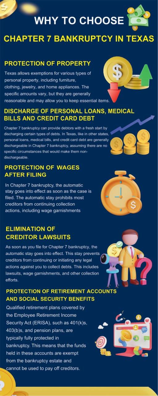 How to file Chapter 7 bankruptcy in Texas infographic.