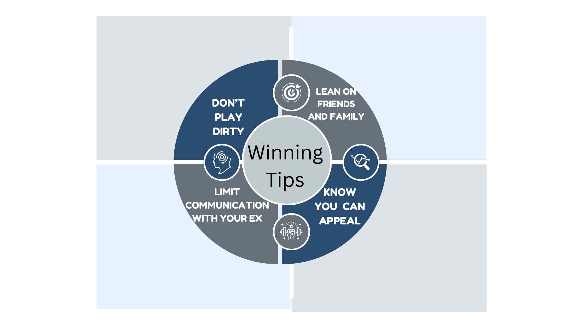 A diagram with the words winning tips.