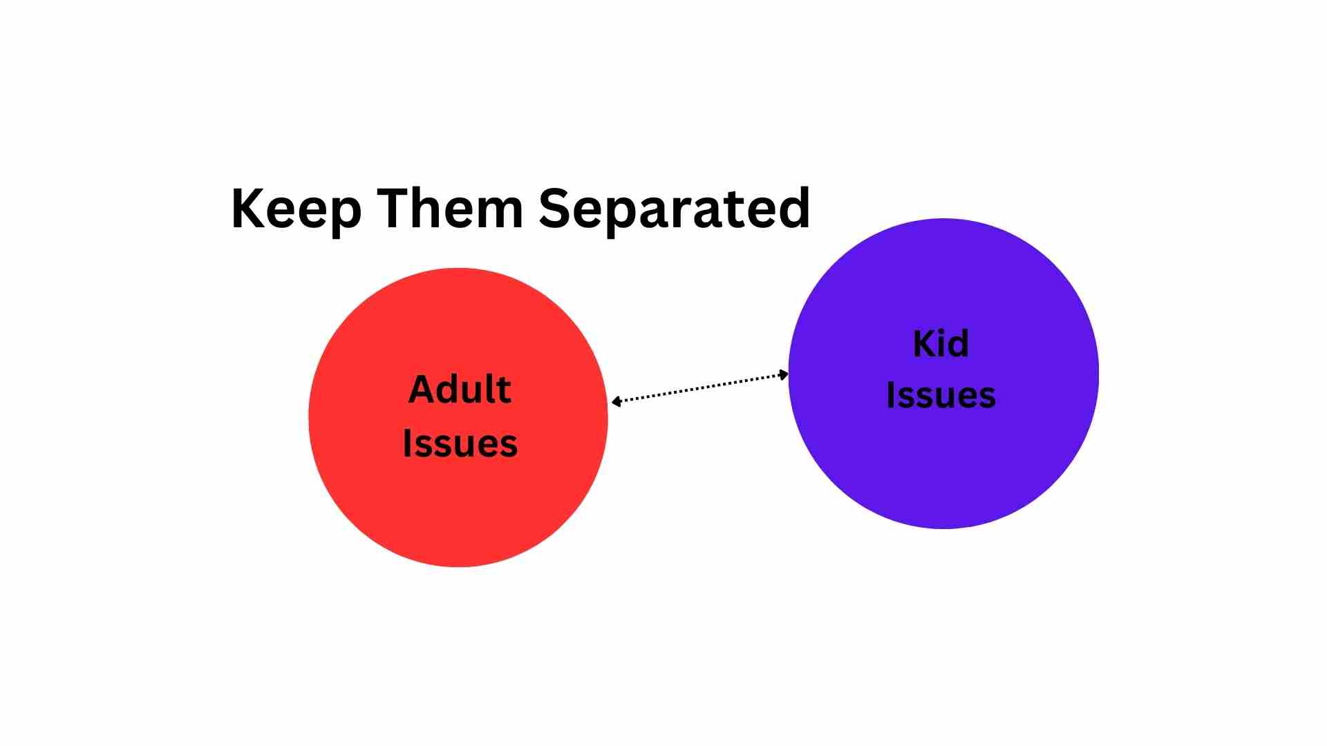 Keep them separated adult issues.