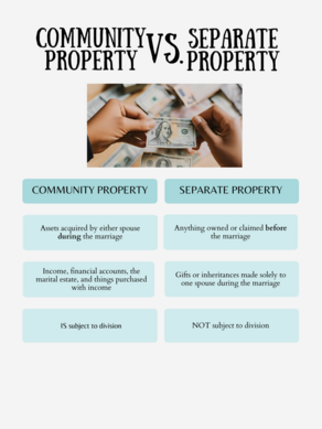 Community vs separate property chart
