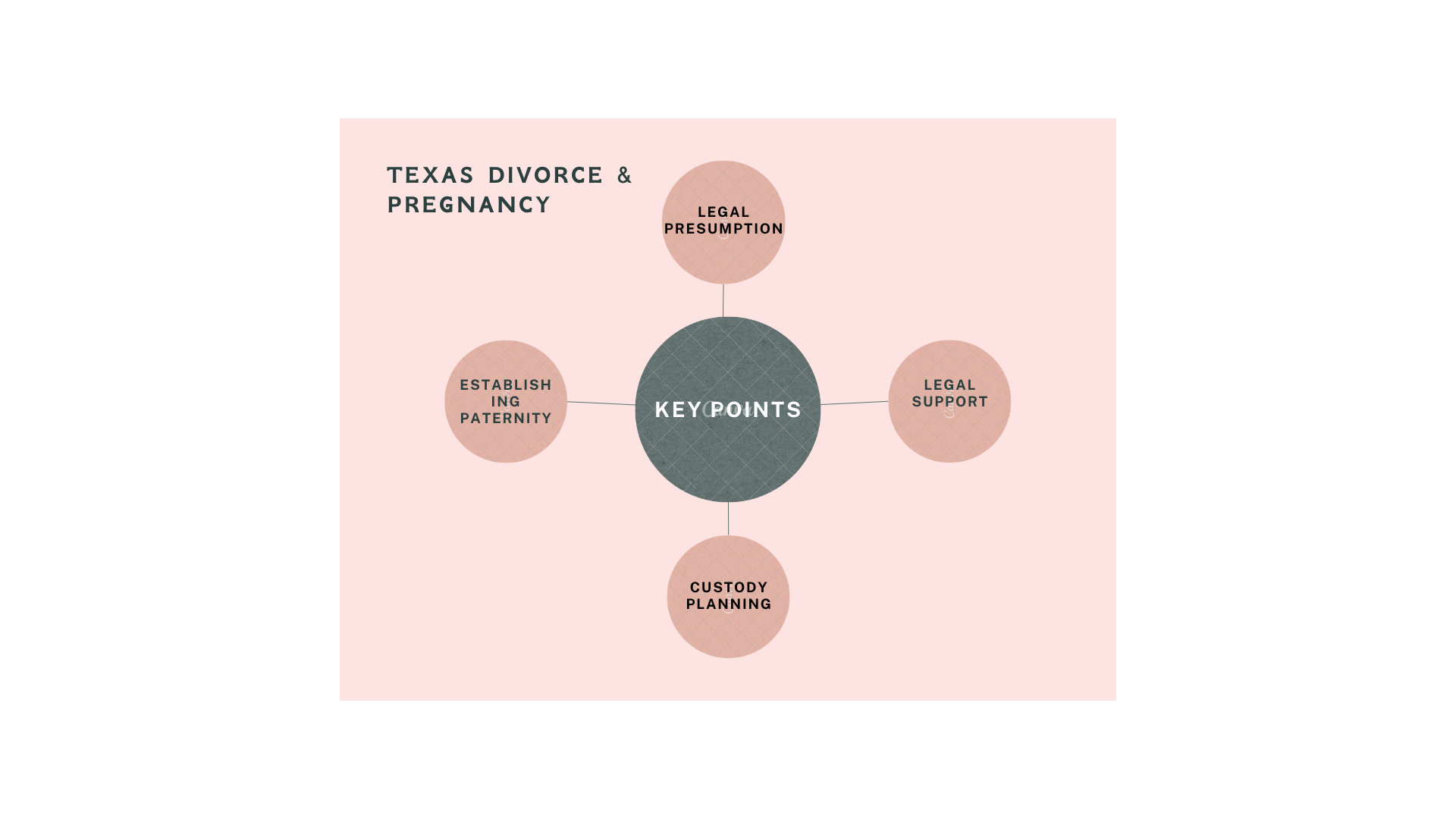 Infographic showing Key Points of Texas Divorce and Pregnancy 