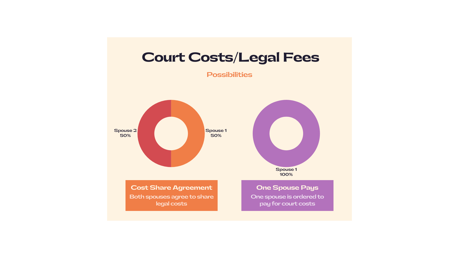 infograph with Court cost legal fees.