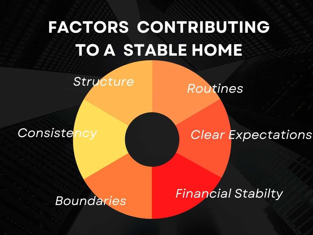 Factors contributing to a stable home, including tips for winning a temporary custody hearing.