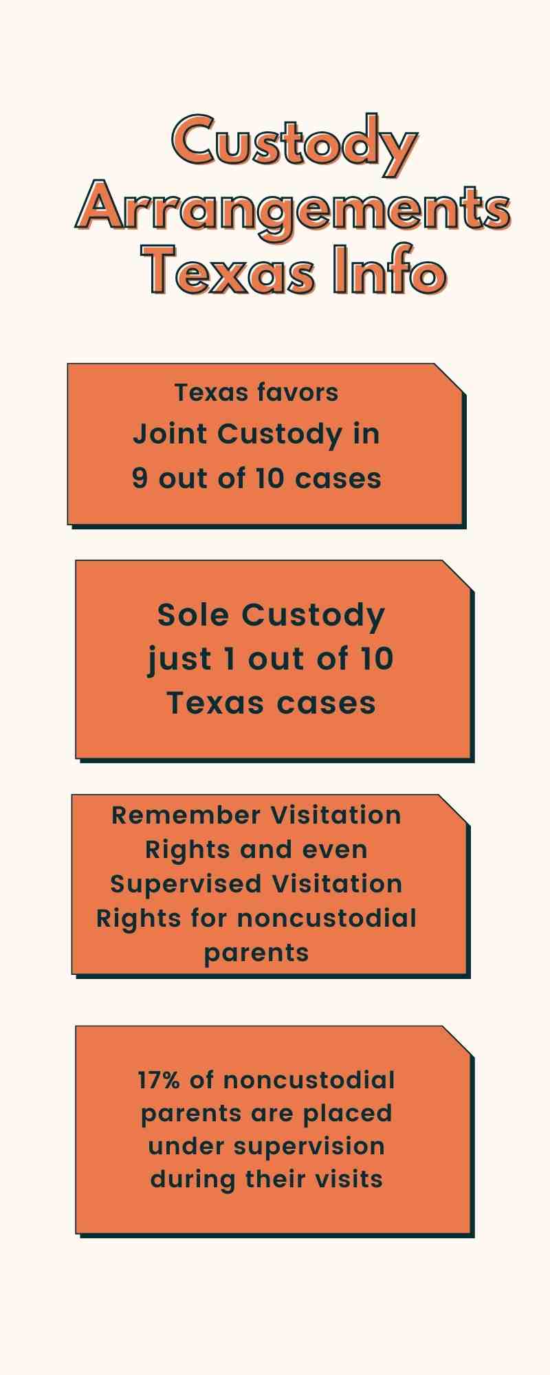Custodial arrangements in texas - screenshot.
