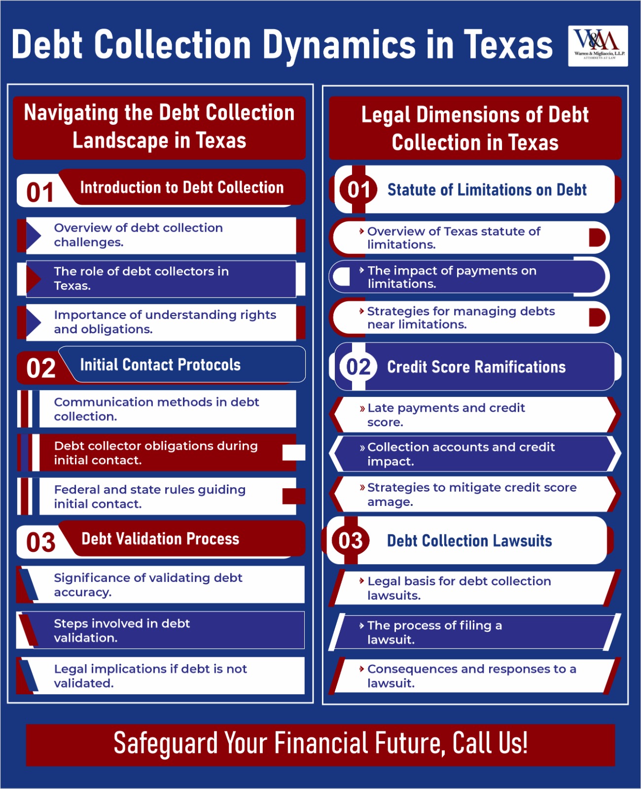Understanding debt collection dynamics and the possibility of debt collectors suing individuals in Texas.