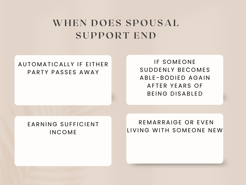 When does spousal support end?.