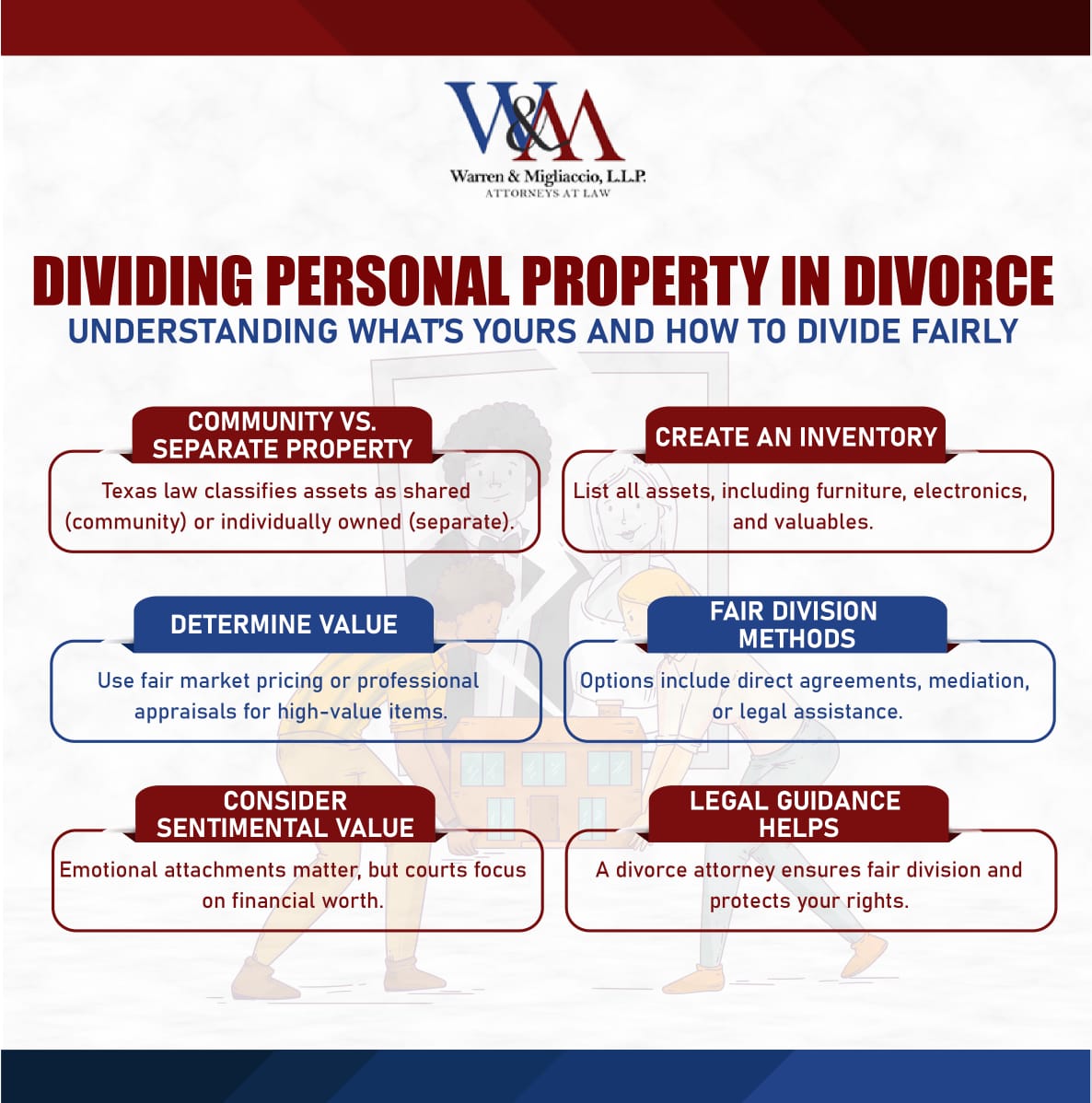 Dividing personal property in divorce – A detailed infographic explaining the difference between community and separate property in Texas, steps to create an inventory, methods for valuing assets, ways to fairly divide personal property, and legal options to resolve disputes.
