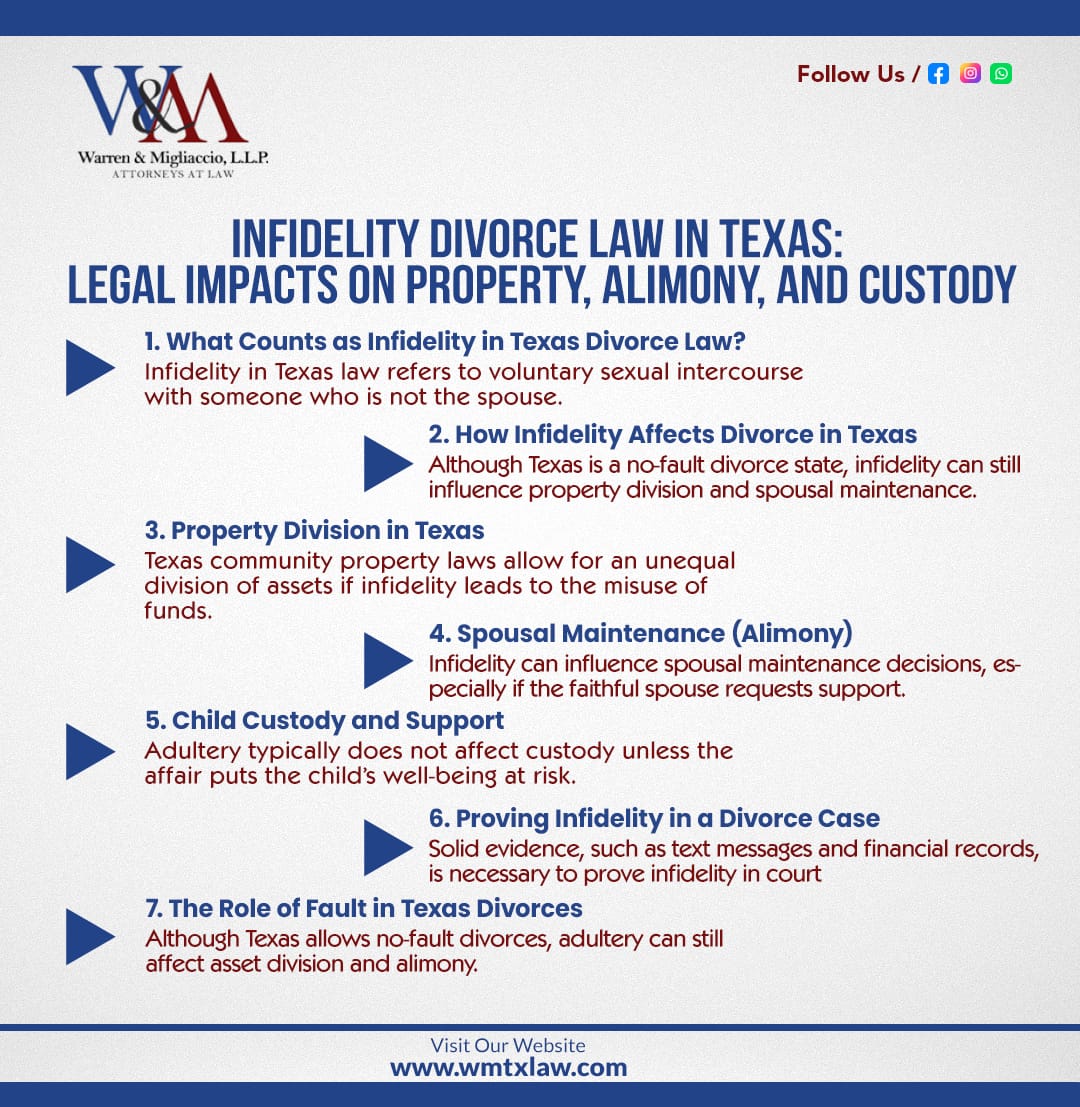 Infidelity divorce law in Texas can impact various aspects, including property division, alimony, and child custody, with the court considering the consequences of marital misconduct. Evidence of adultery can influence financial settlements, and the emotional toll on the parties involved can affect the overall outcome. Courts may award a larger share of community property or adjust spousal support based on the behavior of the unfaithful spouse