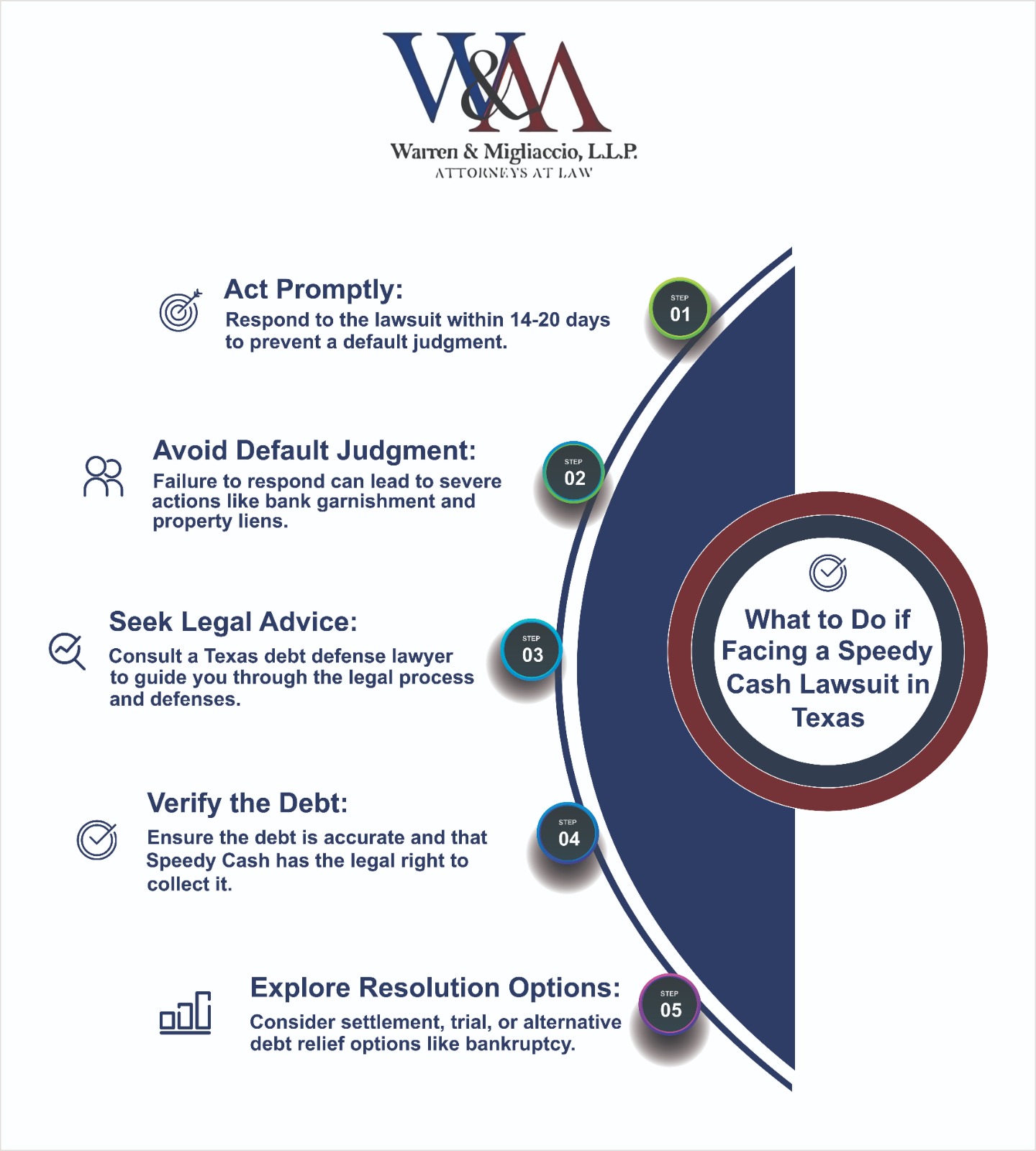 Infographics detailing the steps to take if facing a Speedy Cash lawsuit in Texas. Steps include acting promptly, avoiding default judgment, seeking legal advice, verifying the debt, and exploring resolution options.