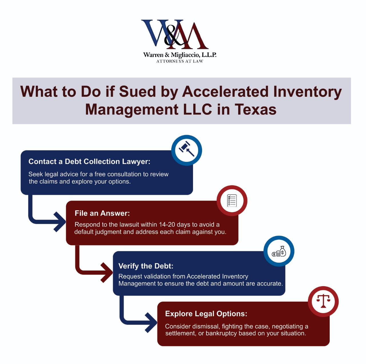 Infographic outlining steps if sued by Accelerated Inventory Management LLC: 1) Contact a Debt Collection Lawyer. 2) File an Answer. 3) Verify the Debt. 4) Explore Legal Options.