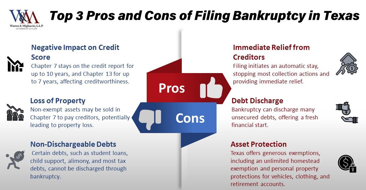Pros Cons Filing Bankruptcy Texas | Warren &amp; Migliaccio