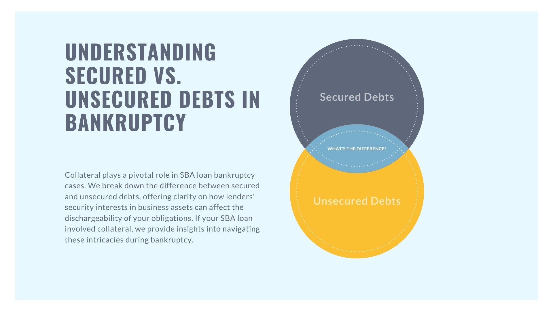Exploring bankruptcy while understanding secured vs unsecured debts.