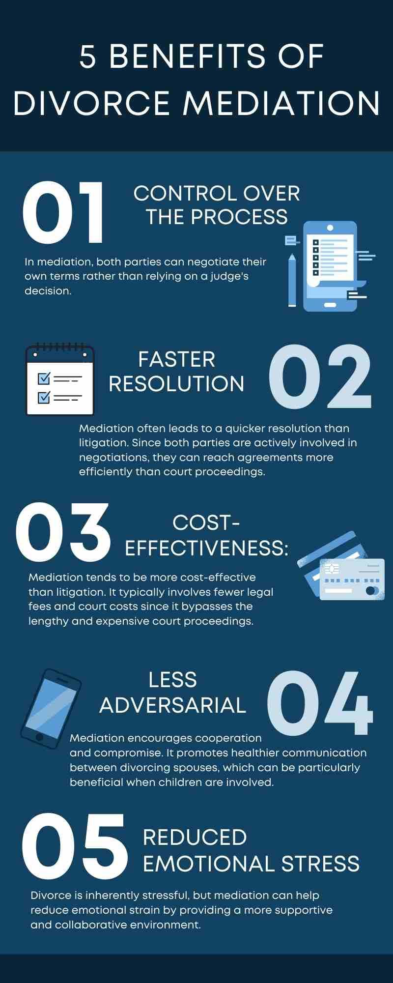 A blue background with text and icons related to the mediator vs lawyer in divorce.