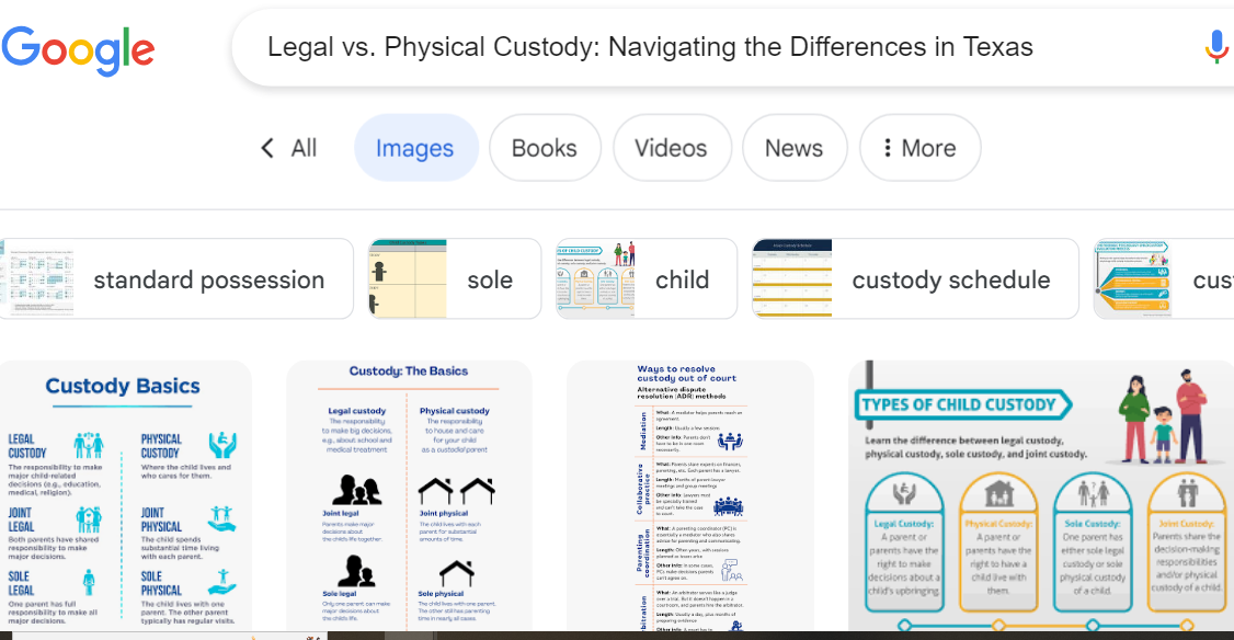 A screenshot of a Google search results page for "what is joint custody in texas," displaying a selection of images related to child custody information.