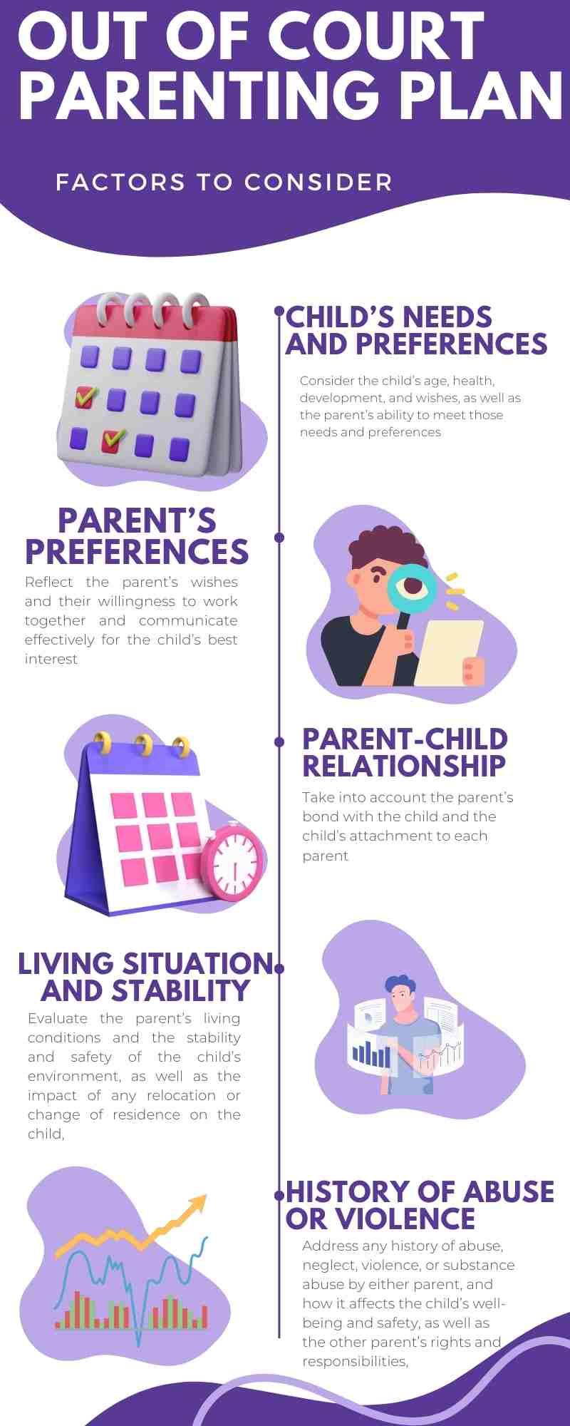 An infographic detailing various factors to consider in a joint custody parenting plan in Texas, including the child's needs, parent preferences, living situations, and history of violence or substance abuse.