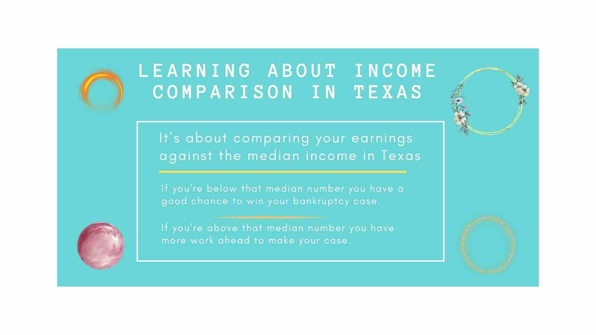 Informational graphic about income comparison in Texas related to bankruptcy cases, focusing on the Chapter 7 bankruptcy means test calculator.