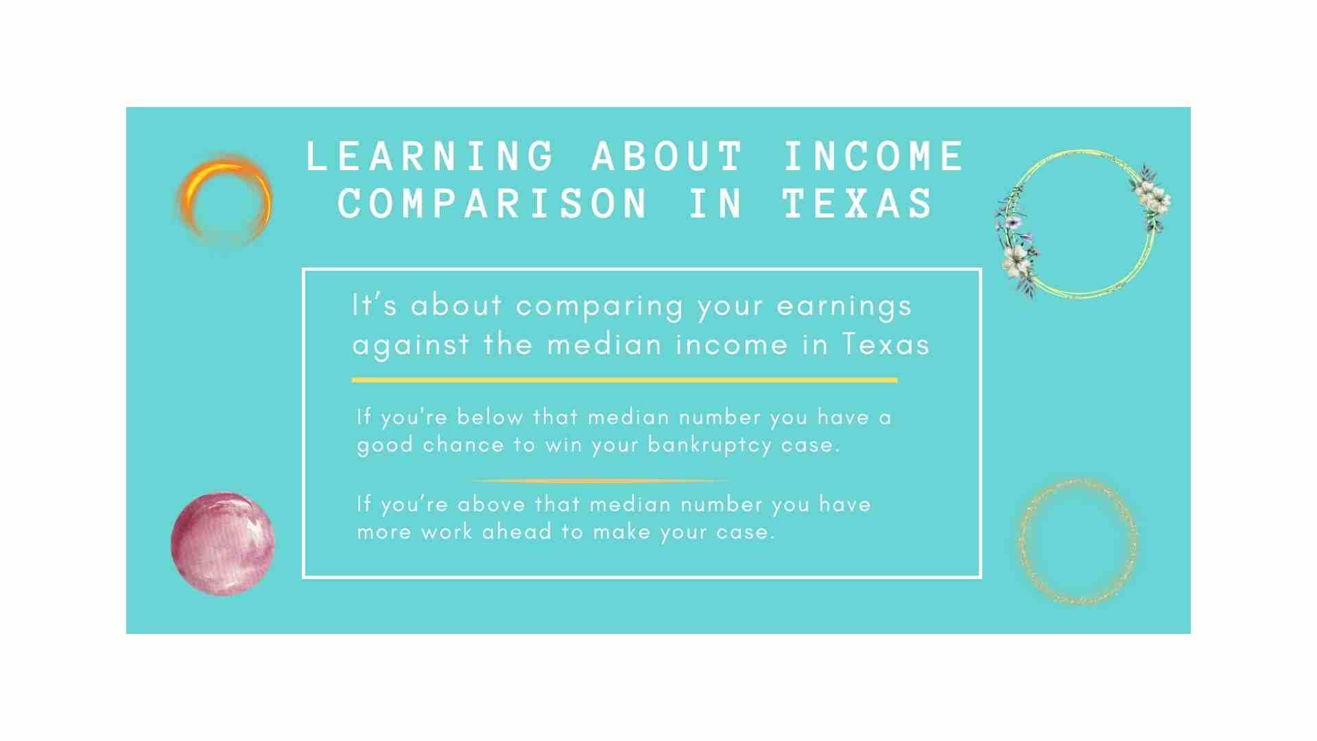 Informational graphic about income comparison in Texas related to bankruptcy cases, focusing on the Chapter 7 bankruptcy means test calculator.