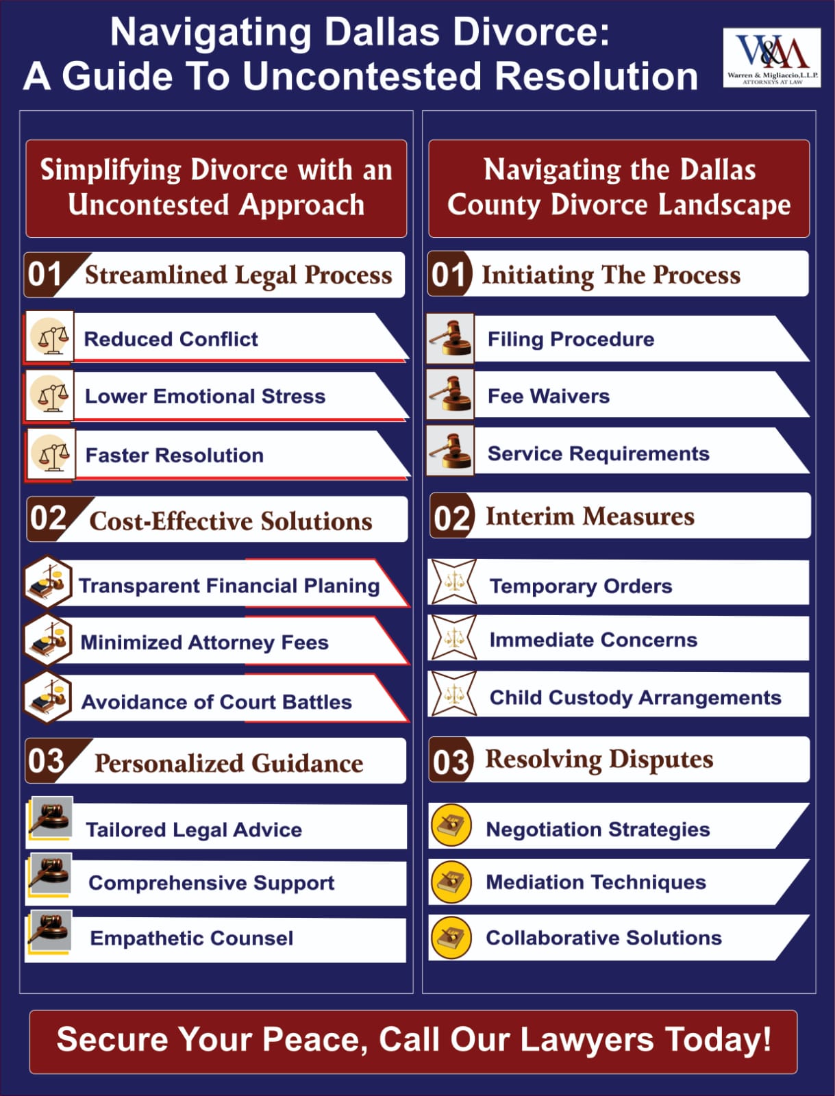 An infographic detailing a streamlined approach to navigating an uncontested divorce in the realm of family law, offering guidance on legal aspects, reducing conflict, and financial solutions, with a call to action to contact the