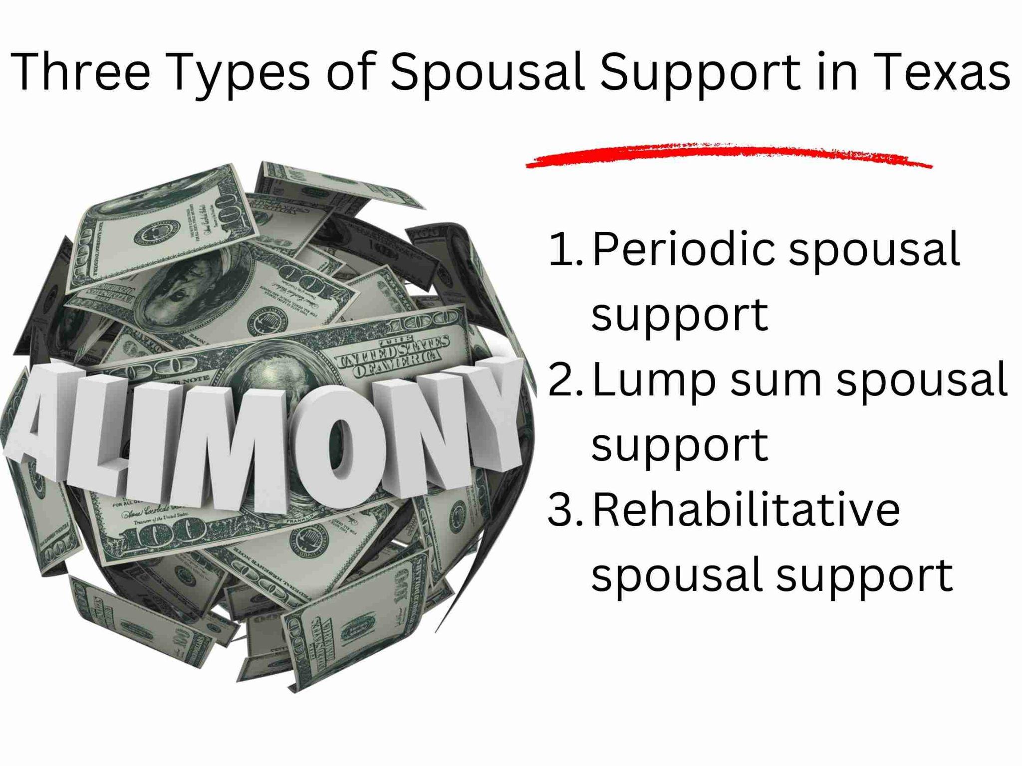 List titled "Three Types of Spousal Support in Texas During Divorce" alongside a spherical array of dollar bills with the word "alimony" in bold, white letters.