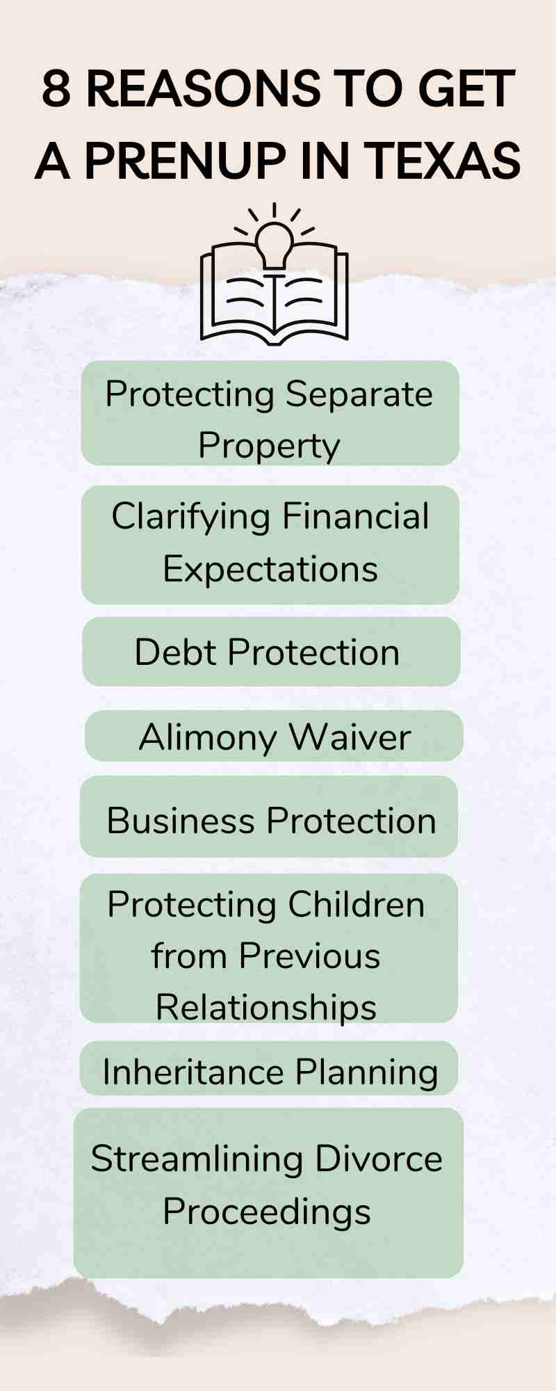 Infographic titled "8 Reasons to Get a Prenup in Texas" listing key insights such as property clarification, debt protection, and simplifying divorce processes.