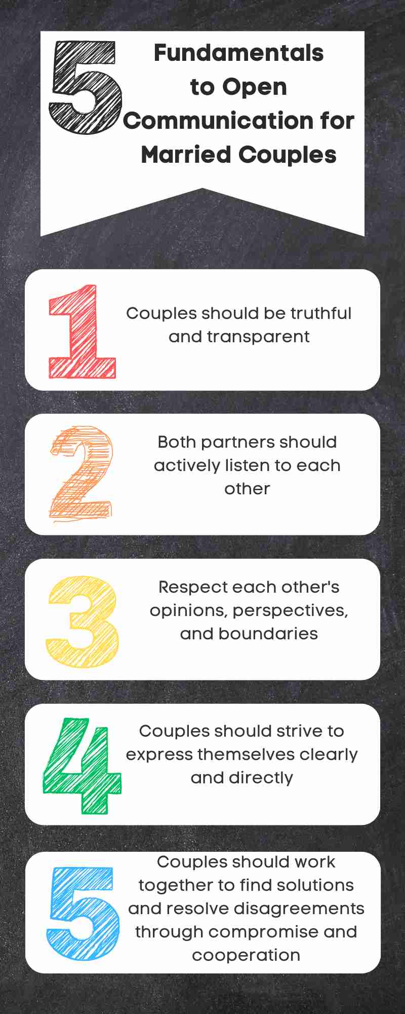 Infographic titled "fundamentals to open communication for married couples," listing five key points: truthfulness, active listening, respect for boundaries, clear expression, and compromise.