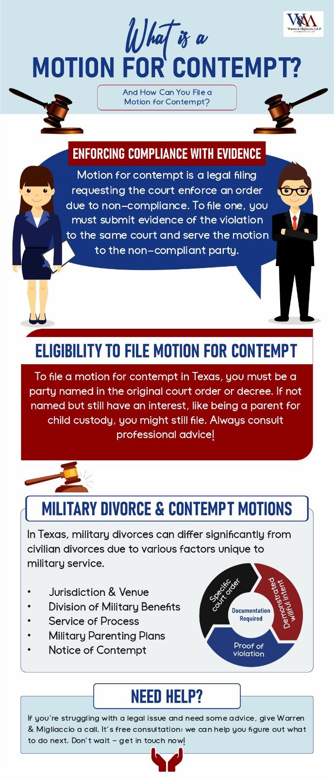 Infographic explaining how to file a motion for contempt, detailing steps, eligibility, and advice for enforcing compliance with legal orders in Texas.