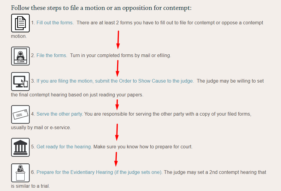 Illustration of six steps to file a motion for contempt with numbered icons and short descriptions for each step, highlighted by red arrows indicating the sequence.