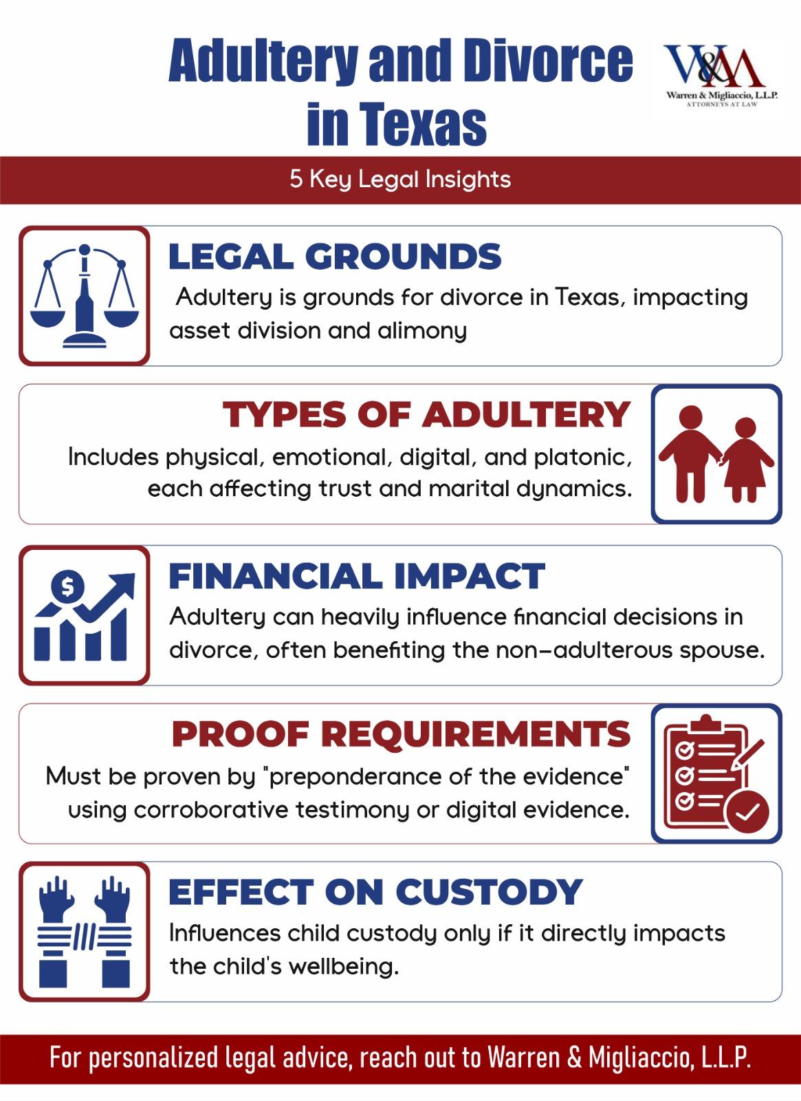 Adultery and Divorce in Texas Warren & Migliaccio, L.L.P.