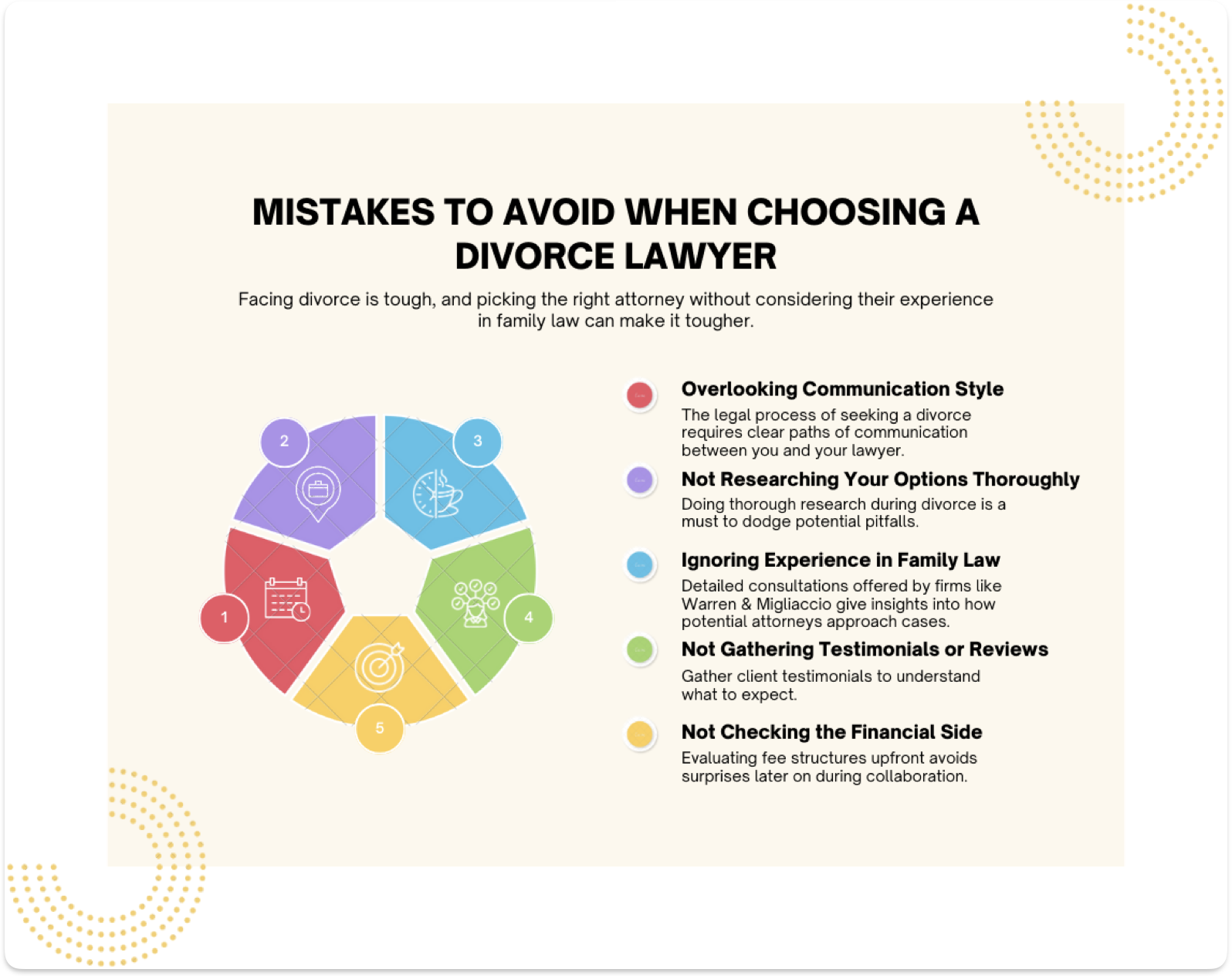 Infographic titled "Mistakes to Avoid When Choosing a Divorce Lawyer" with tips: Overlooking Communication Style, Not Researching Options, Ignoring Family Law Experience, Not Gathering Reviews, and Not Checking Financial Side.