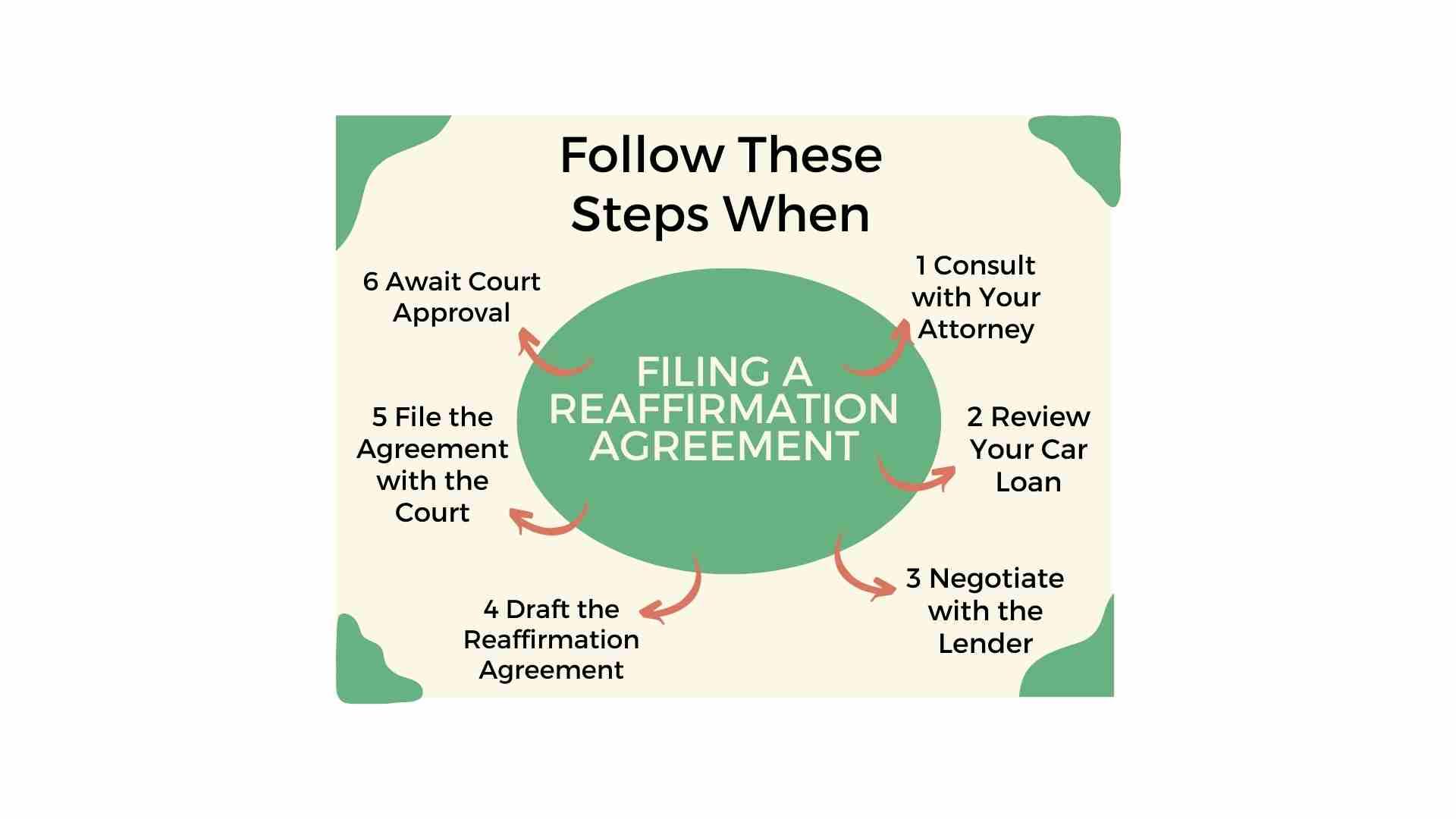 Can I Keep My Paid Off Car in Chapter 7 Bankruptcy?