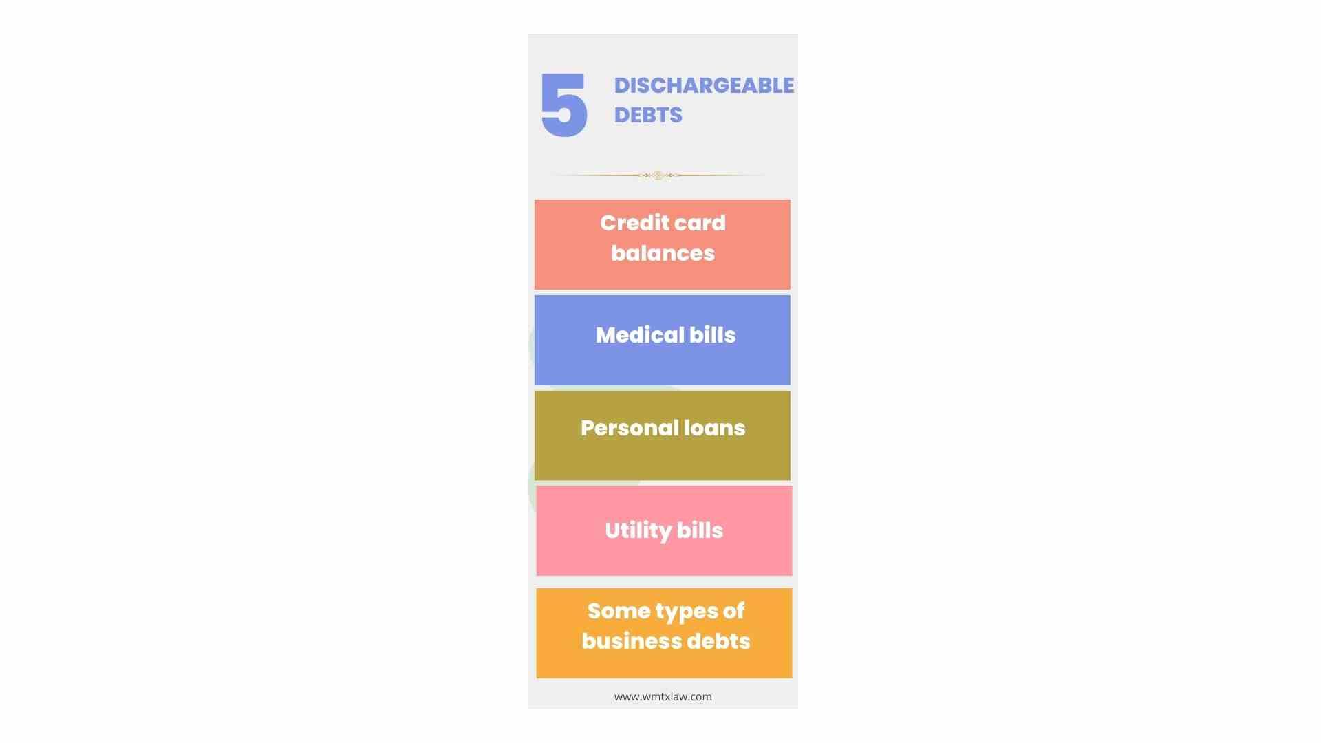Infographic listing five types of dischargeable debts in Texas: credit card balances, medical bills, personal loans, utility bills, and some types of business debts through bankruptcy.