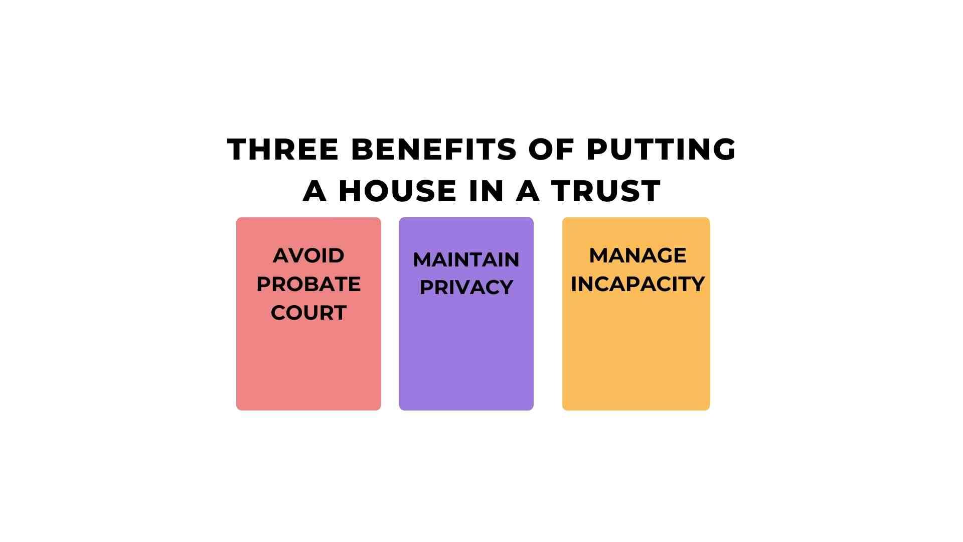 Image with three boxes listing benefits: "Avoid Probate Court" (red), "Maintain Privacy" (purple), and "Manage Incapacity" (yellow).