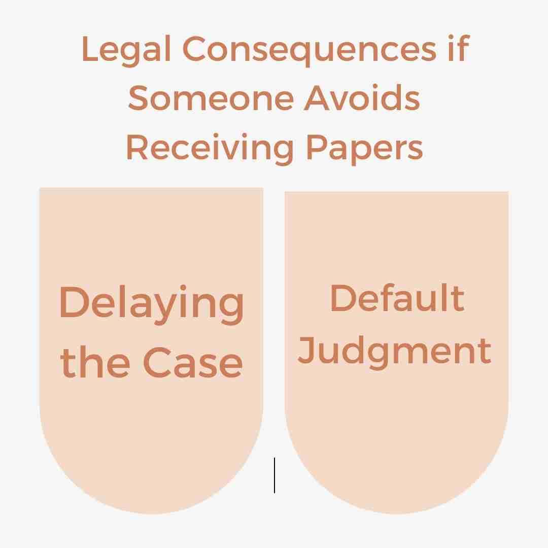 Infographic on legal consequences for avoiding receiving papers: delaying the case, default judgment. Learn if someone else can accept served papers on your behalf and how it impacts the process.