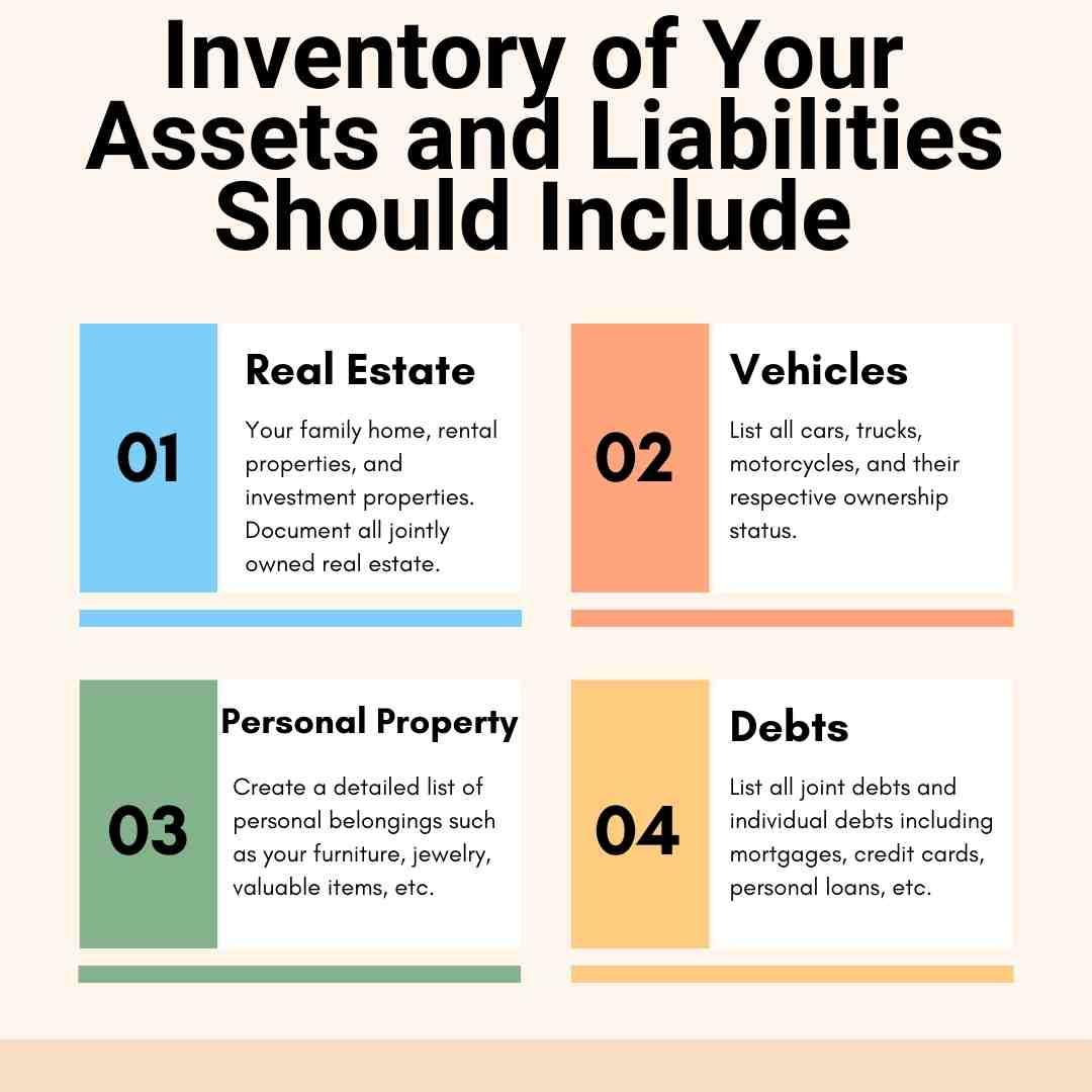 An insightful infographic outlines four key asset and liability categories: Real Estate, Vehicles, Personal Property, and Debts. This guide serves as an essential resource for understanding these components,.
