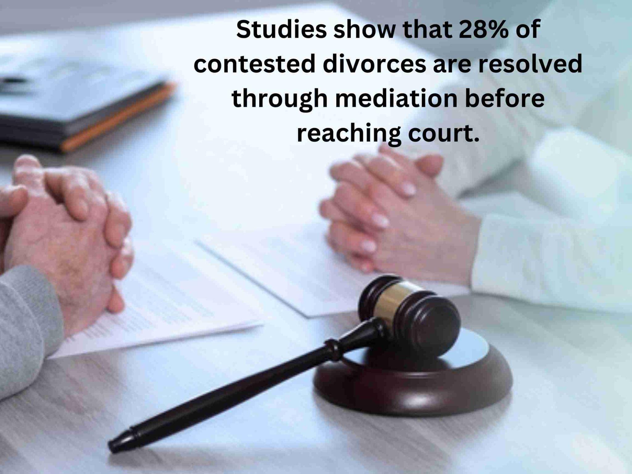 A close-up of hands on a table with a gavel shows a text revealing that 28% of contested divorces are resolved through mediation before reaching court.