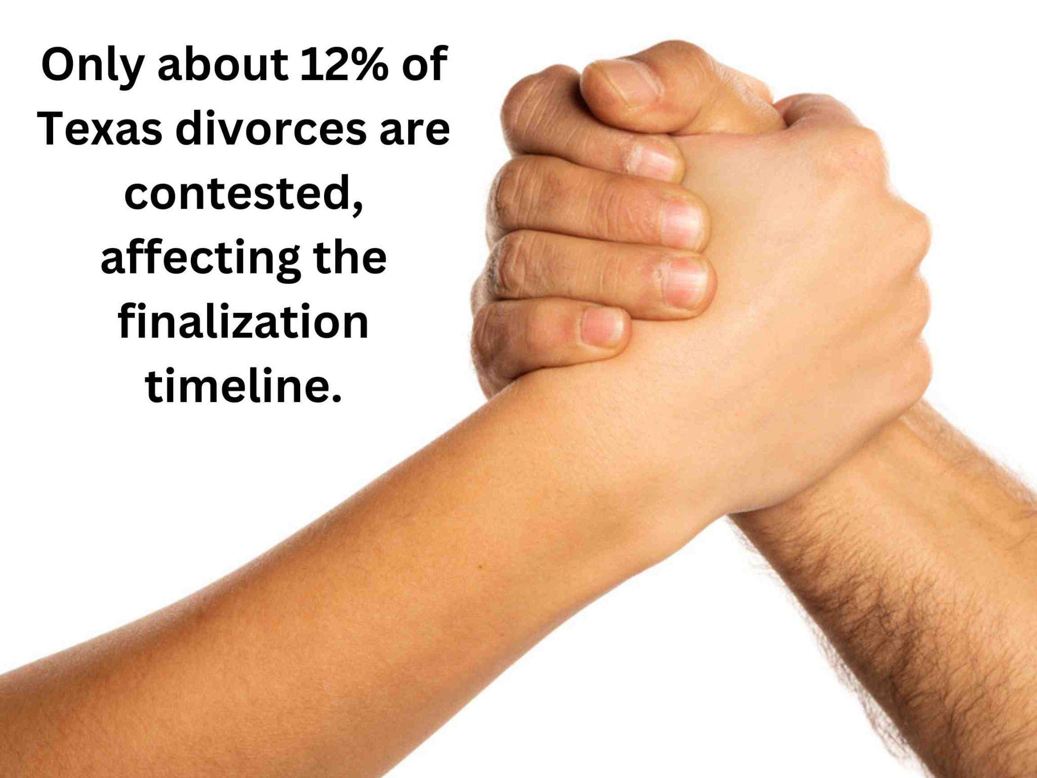Two hands gripping each other; text states that 12% of Texas divorces are contested, affecting how long after divorce papers are signed it is final.