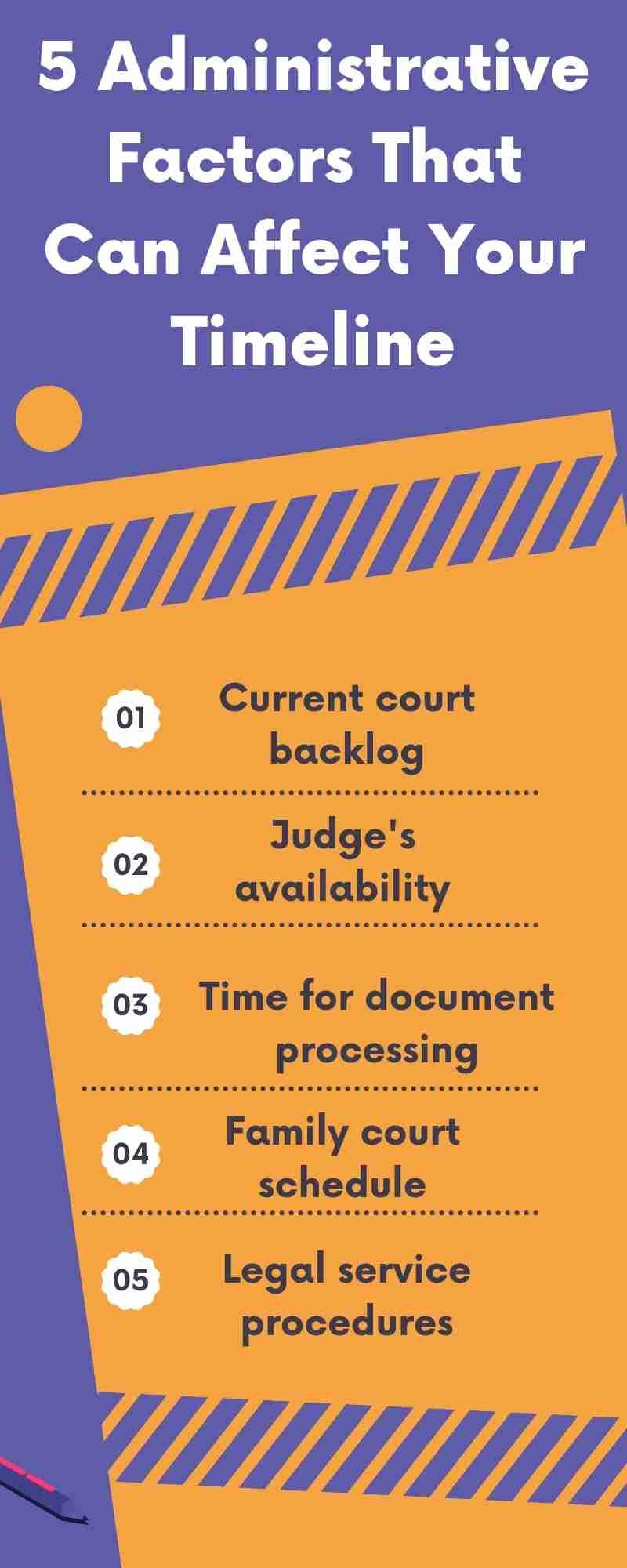 Infographic titled "5 Administrative Factors That Can Affect Your Timeline" explores crucial elements like current court backlog, a judge's availability, time for document processing, family court schedule, and legal service procedures that all influence how long after divorce papers are signed is it final.