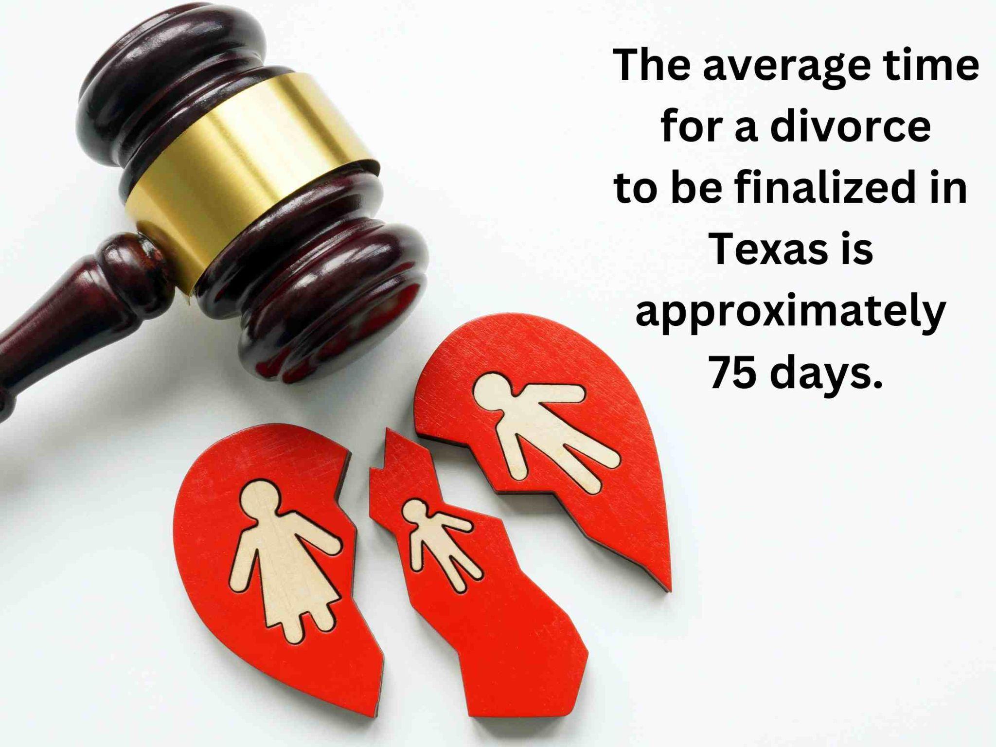 A gavel beside a broken red heart and family symbols illustrates divorce. The text reveals, "From signing divorce papers to finalization in Texas, the process typically takes around 75 days.