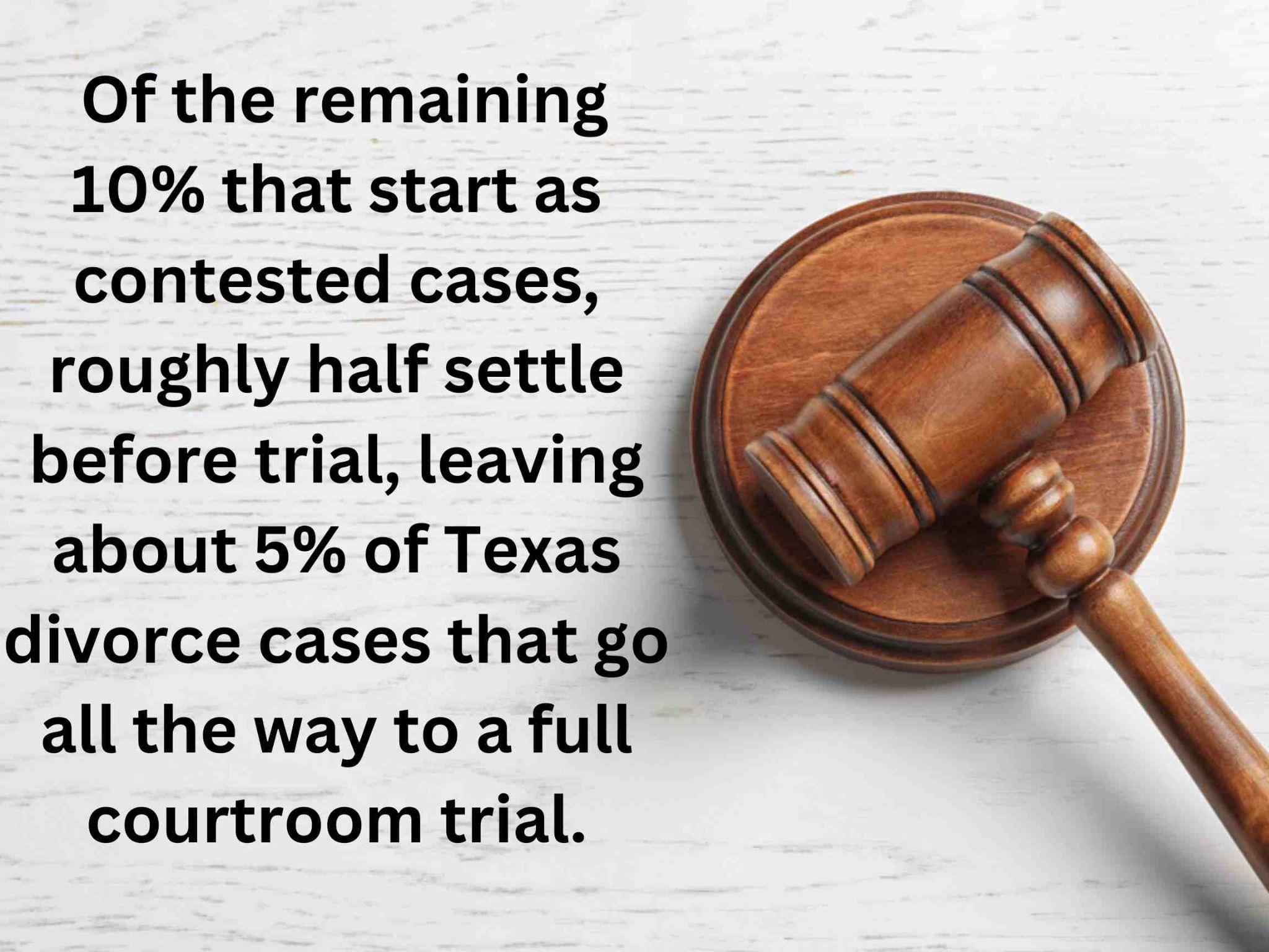 Gavel on table with text about Texas divorce cases: 10% begin as contested divorce; half settle before trial; about 5% reach full courtroom trial.