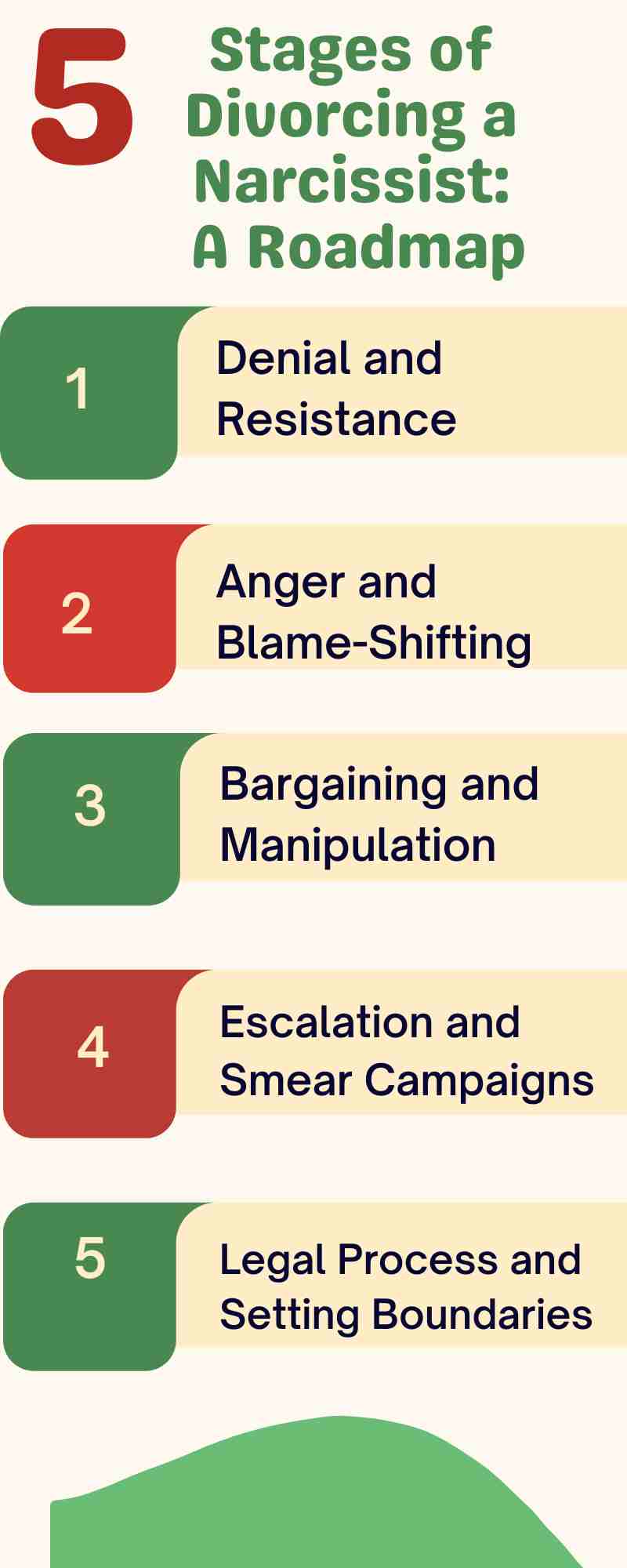 Infographic titled "5 Stages of Divorcing a Narcissist: A Roadmap" breaks down the Texas divorce journey into five stages: Denial, Anger, Bargaining, Escalation, and Legal Process.