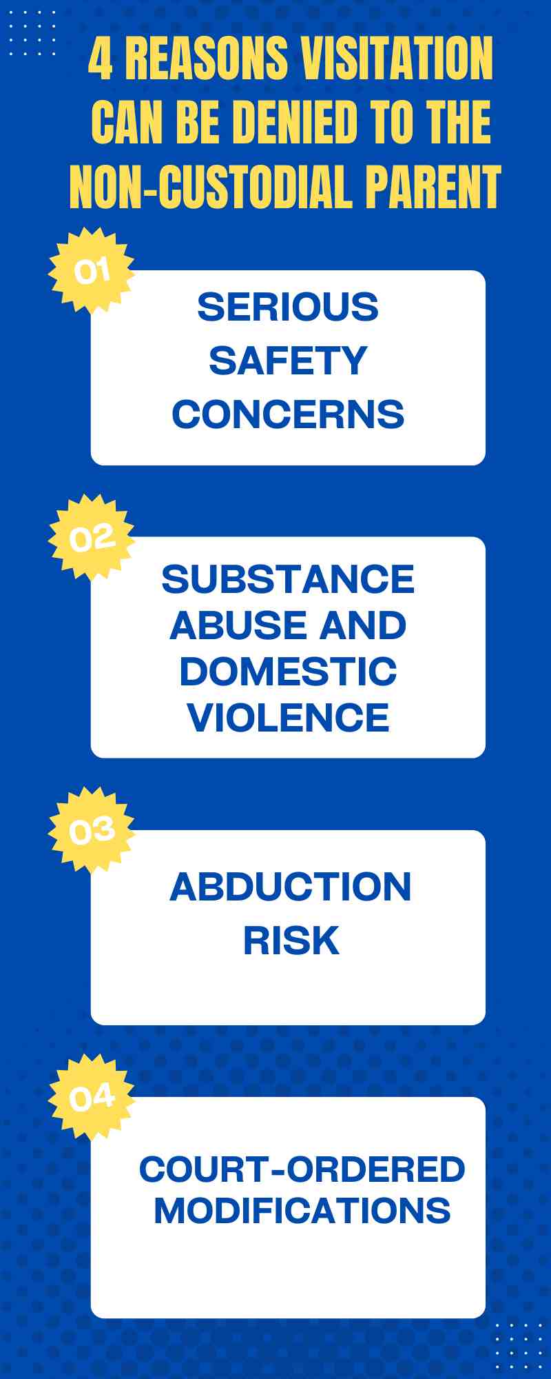 Infographic titled "When Can You Deny Visitation to the Non-Custodial Parent?" featuring points: Serious Safety Concerns, Substance Abuse and Domestic Violence, Abduction Risk, Court-Ordered Modifications.