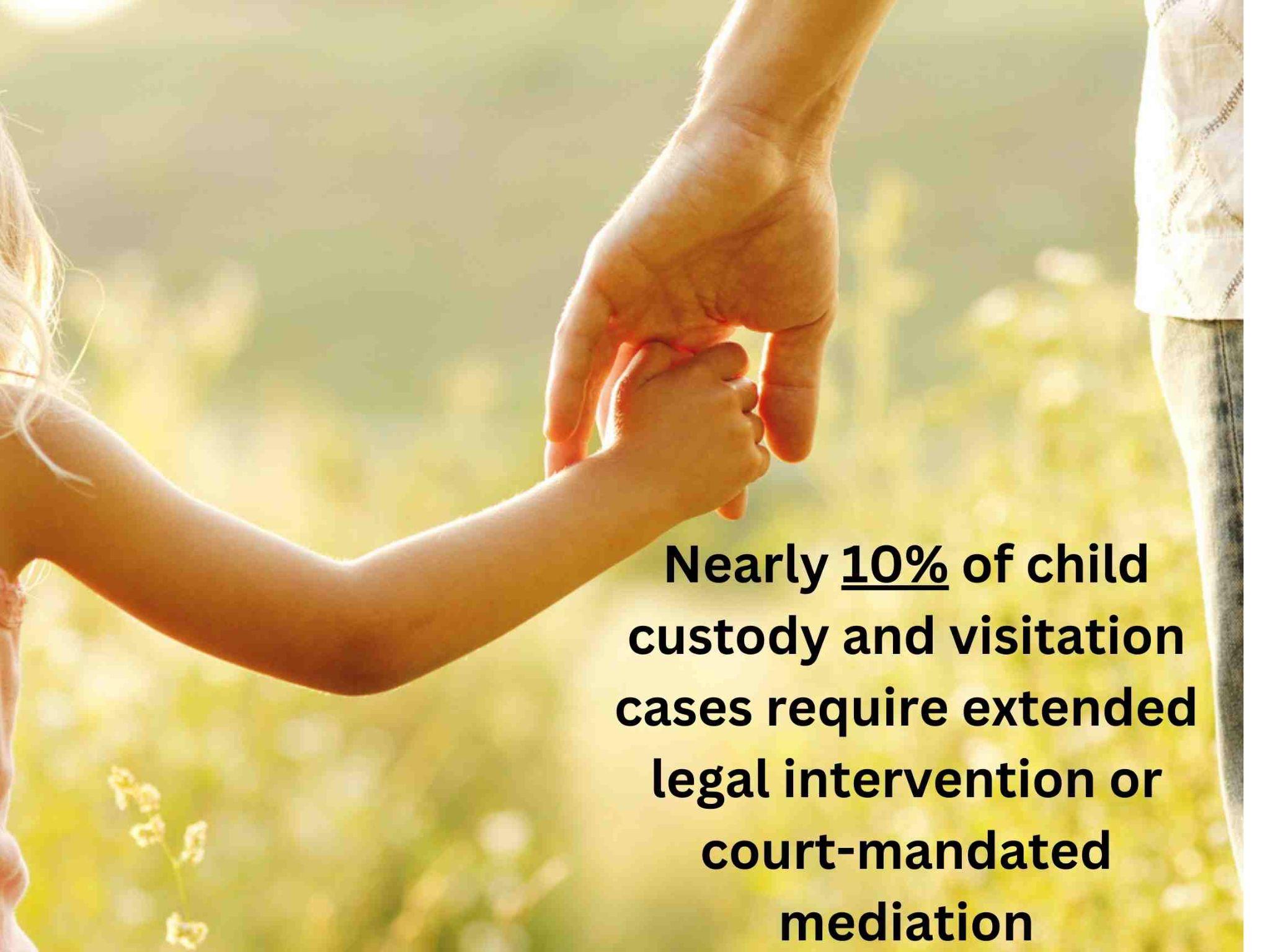 Adult and child holding hands, highlighting the complexities of child custody. Learn about legal interventions