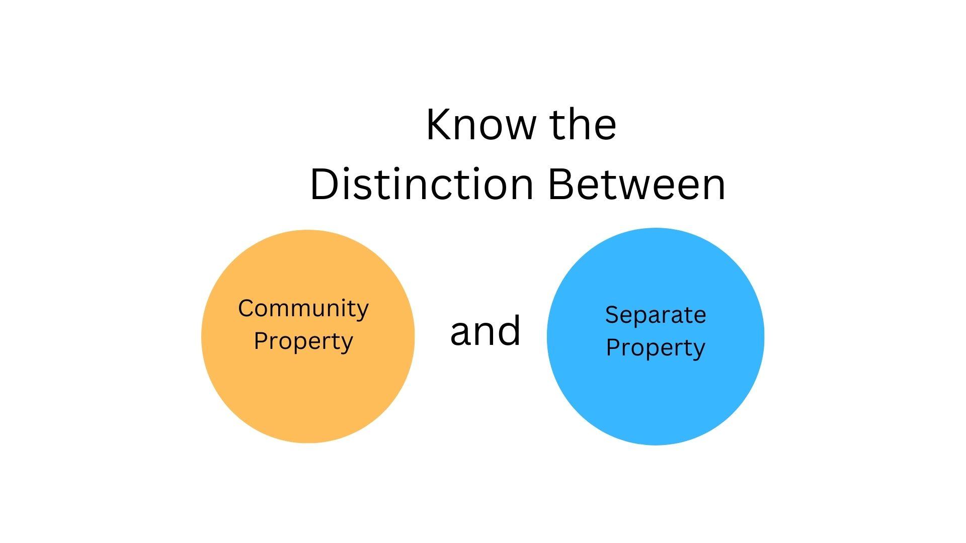 Understand the Distinction Between: Two circles, one in orange for "Community Property" and another in blue for "Separate Property," illustrate the nuances crucial to Division of Property in Divorce.