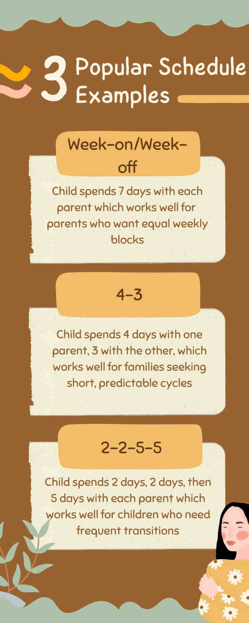 Infographic showcasing three child custody schedule examples: Week-on/Week-off, 4-3, and 2-2-5-5, illustrating how days are divided between parents. Includes decorative elements and a smiling character. Ideal for planning a summer visitation schedule in Texas.