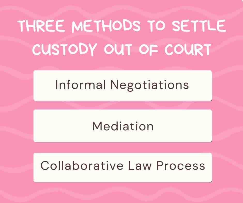 Pink background with text: "Three Methods on How to Settle Custody Out of Court." Options listed are: Informal Negotiations, Mediation, Collaborative Law Process.