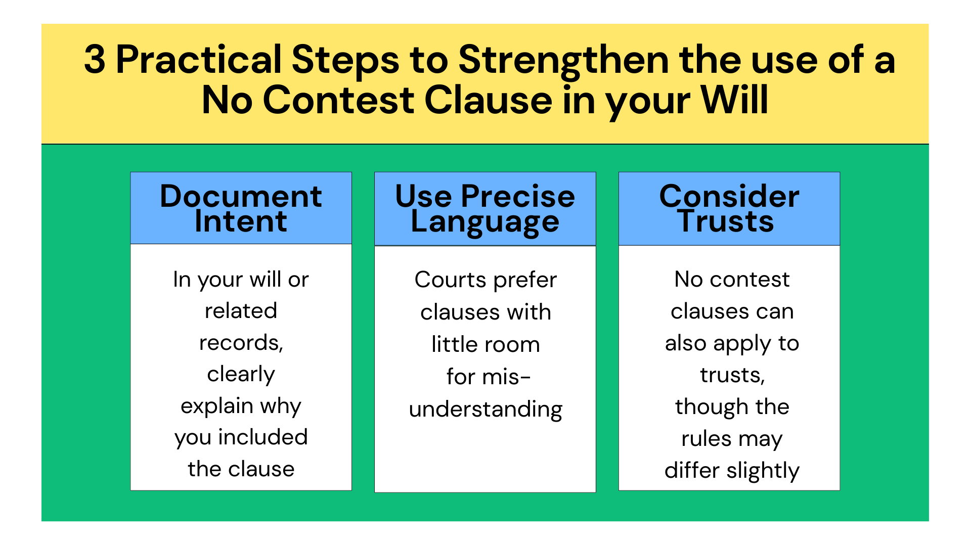 Infographic titled "3 Practical Steps to Strengthen the Use of a No Contest Clause in Your Will" with sections: Document Intent, Use Precise Language, Consider Trusts. This guide ensures your Will protects your estate effectively, especially important for those planning a will in Texas.